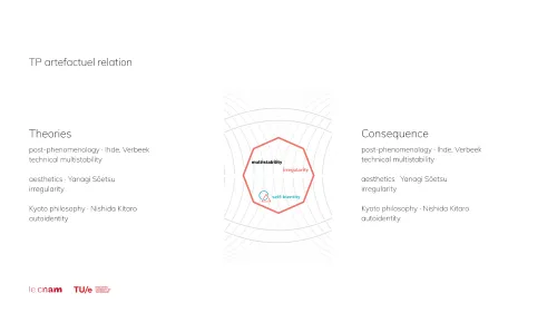 Transforming practices · 9