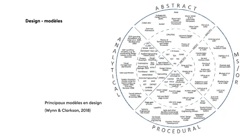 About design · 27