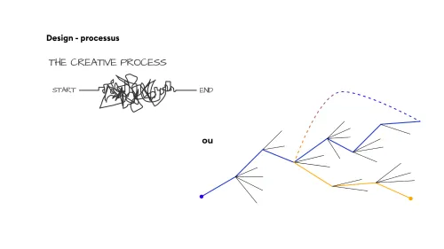 About design · 28