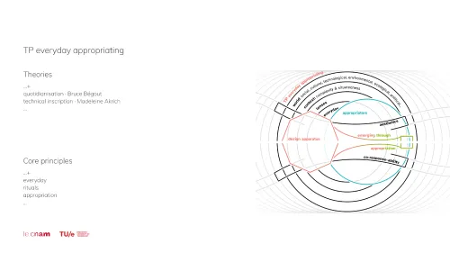 Transforming practices · 8