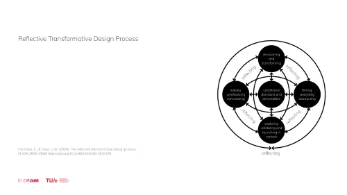 Transforming practices · 2