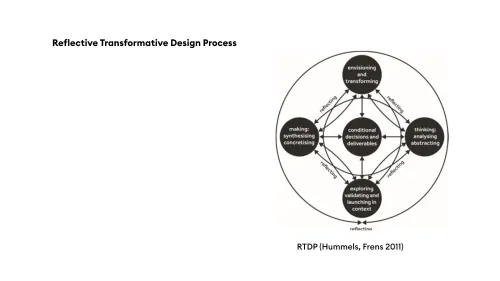 About design · 29