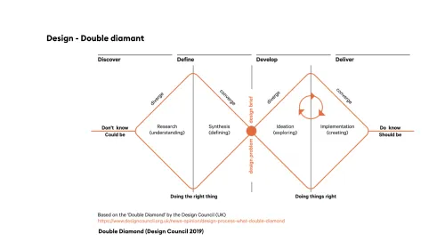About design · 6