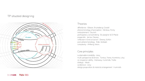 Transforming practices · 7