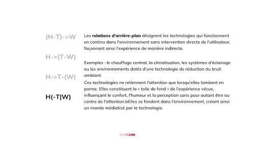 Inscription de la recherche en design · 13