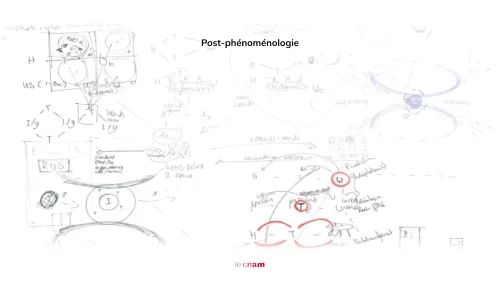 Inscription de la recherche en design · 18