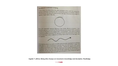 Inscription of design research · 3