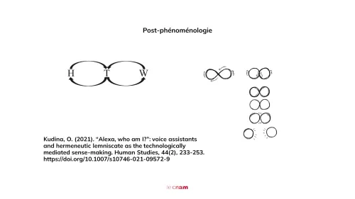 Inscription of design research · 15