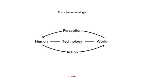 Inscription de la recherche en design · 8