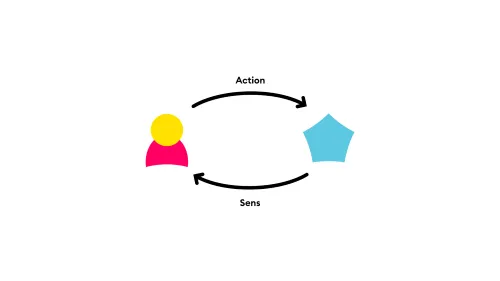 Tangible interaction design - operational theory · 22