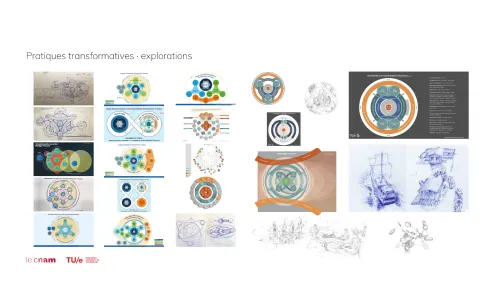 Inscription de la recherche en design · 7